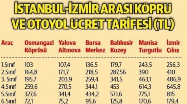 İstanbul-İzmir Otoyolu Hizmete Girdi