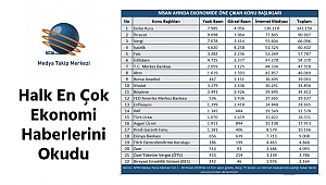 Nisan Ayında En Çok Ekonomi Haberleri Okundu