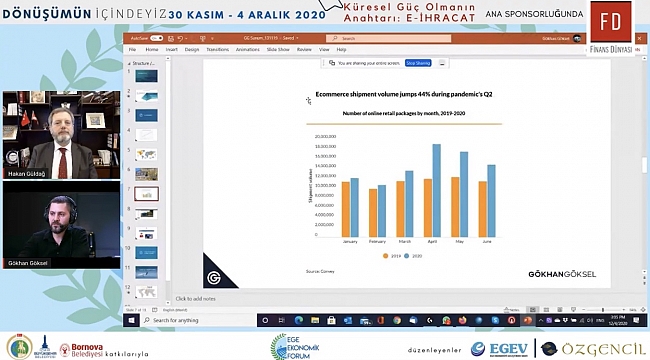 E-Ticaret Sayesinde Şirketler Rekabette Avantaj Sağlar