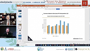 E-Ticaret Sayesinde Şirketler Rekabette Avantaj Sağlar